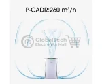 Hisense Compact Air Purifier